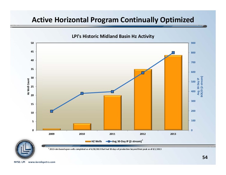 September 2013 Investor Update – Laredo Petroleum Inc. – slide 53