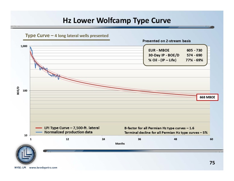 September 2013 Investor Update – Laredo Petroleum Inc. – slide 74
