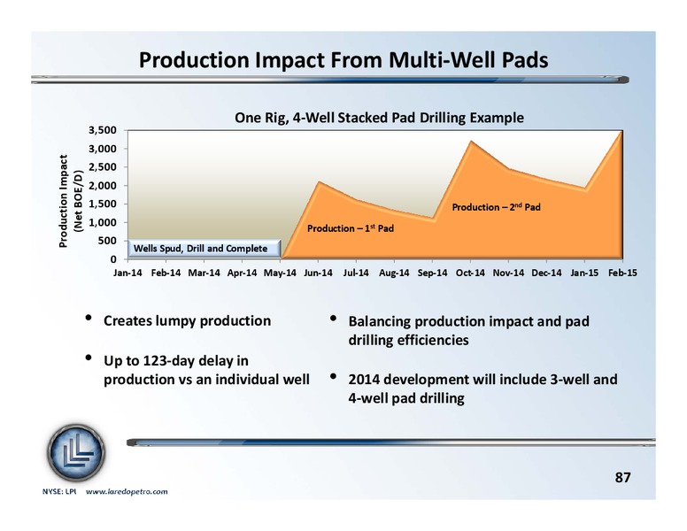 September 2013 Investor Update – Laredo Petroleum Inc. – slide 86