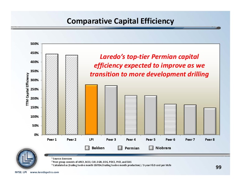 September 2013 Investor Update – Laredo Petroleum Inc. – slide 98