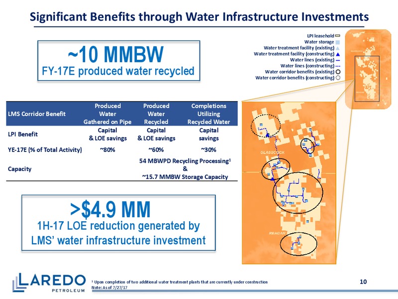 October 2017 Corporate Presentation – Laredo Petroleum Inc. – slide 9