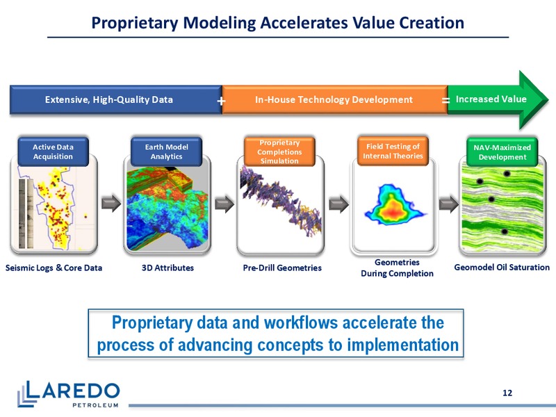 October 2017 Corporate Presentation – Laredo Petroleum Inc. – slide 11