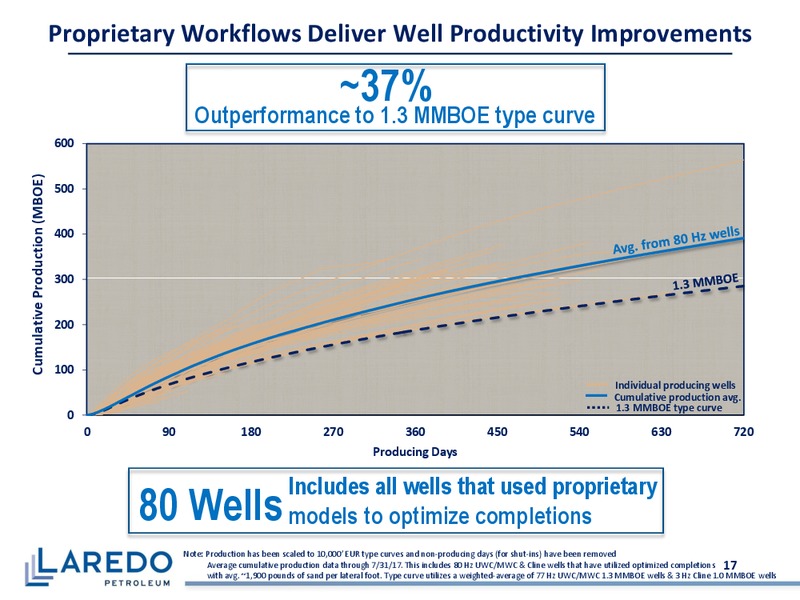 October 2017 Corporate Presentation – Laredo Petroleum Inc. – slide 16