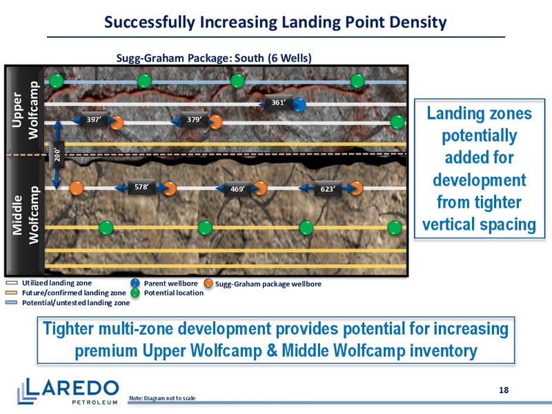 November 2017 Corporate Presentation – Laredo Petroleum Inc. – slide 17