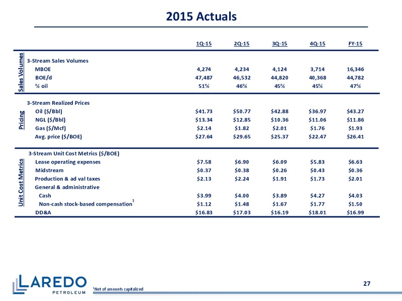 November 2017 Corporate Presentation – Laredo Petroleum Inc. – slide 26
