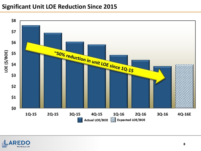November 2016 Corporate Presentation – Laredo Petroleum Inc. – slide 7