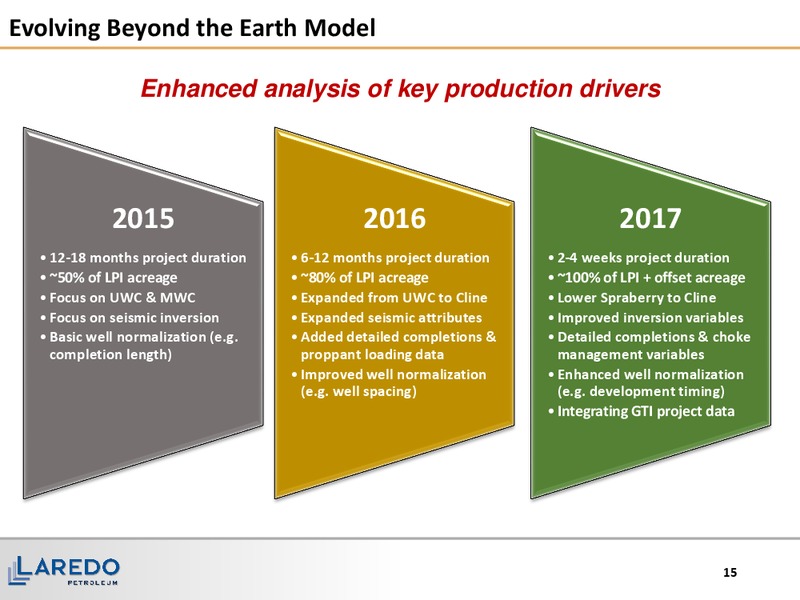 November 2016 Corporate Presentation – Laredo Petroleum Inc. – slide 14