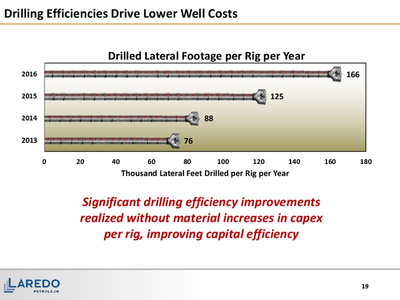 November 2016 Corporate Presentation – Laredo Petroleum Inc. – slide 18
