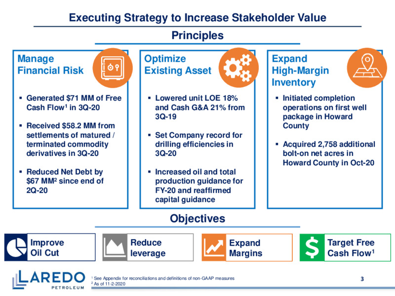 Q3 2020 Earnings Presentation – Laredo Petroleum Inc. – slide 2