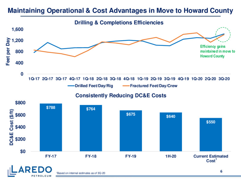 Q3 2020 Earnings Presentation – Laredo Petroleum Inc. – slide 5