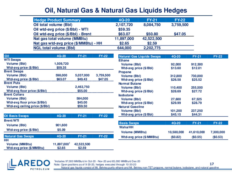 Q3 2020 Earnings Presentation – Laredo Petroleum Inc. – slide 16