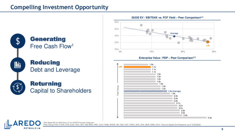 3Q 2022 Earnings Presentation – Laredo Petroleum Inc. – slide 8