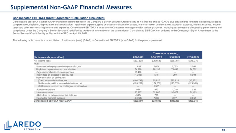 3Q 2022 Earnings Presentation – Laredo Petroleum Inc. – slide 12
