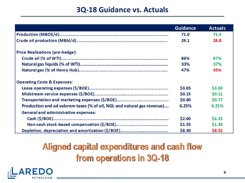 3Q 2018 Earnings – Laredo Petroleum Inc. – slide 3