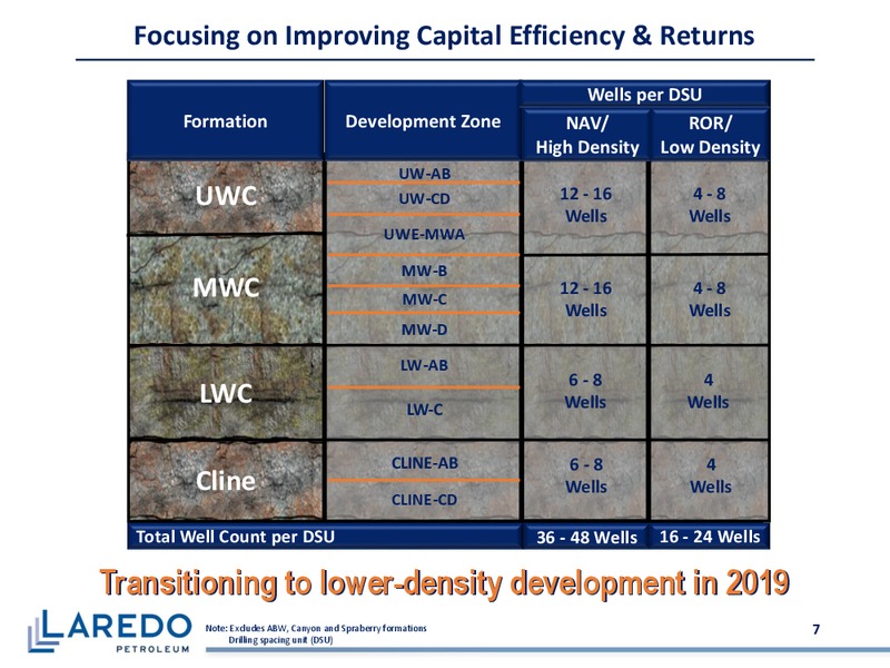 3Q 2018 Earnings – Laredo Petroleum Inc. – slide 6