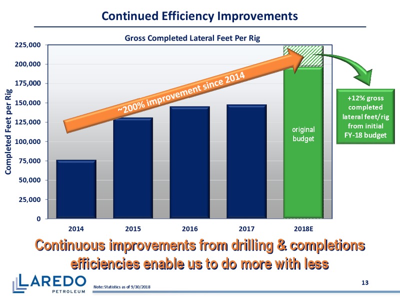 3Q 2018 Earnings – Laredo Petroleum Inc. – slide 12