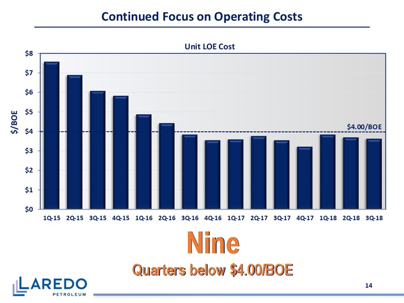 3Q 2018 Earnings – Laredo Petroleum Inc. – slide 13