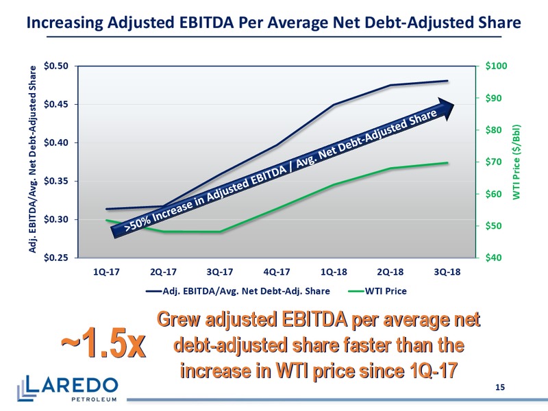 3Q 2018 Earnings – Laredo Petroleum Inc. – slide 14