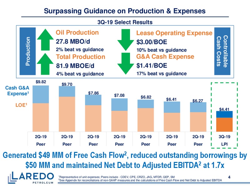 3Q 2019 Earnings Presentation – Laredo Petroleum Inc. – slide 3