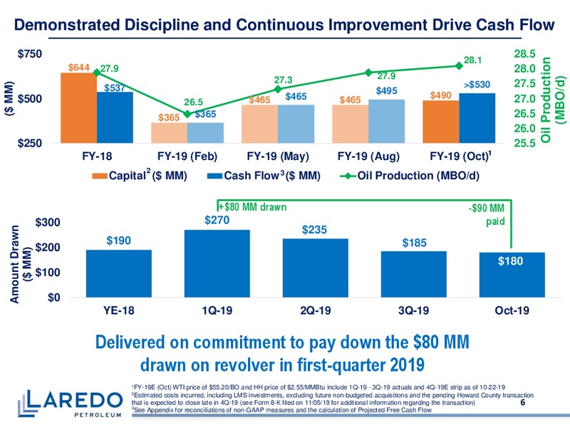 3Q 2019 Earnings Presentation – Laredo Petroleum Inc. – slide 5