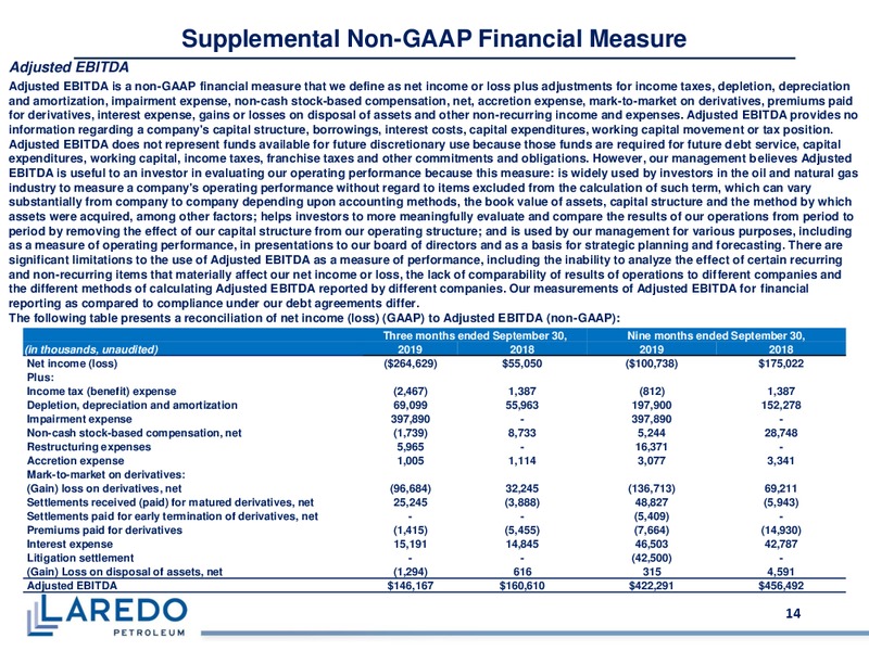 3Q 2019 Earnings Presentation – Laredo Petroleum Inc. – slide 13