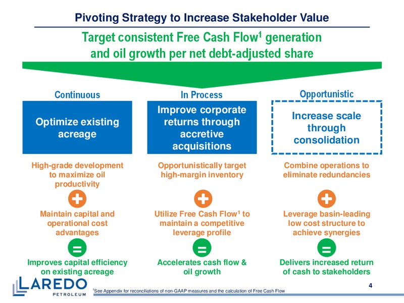 November 2019 Corporate Presentation – Laredo Petroleum Inc. – slide 3