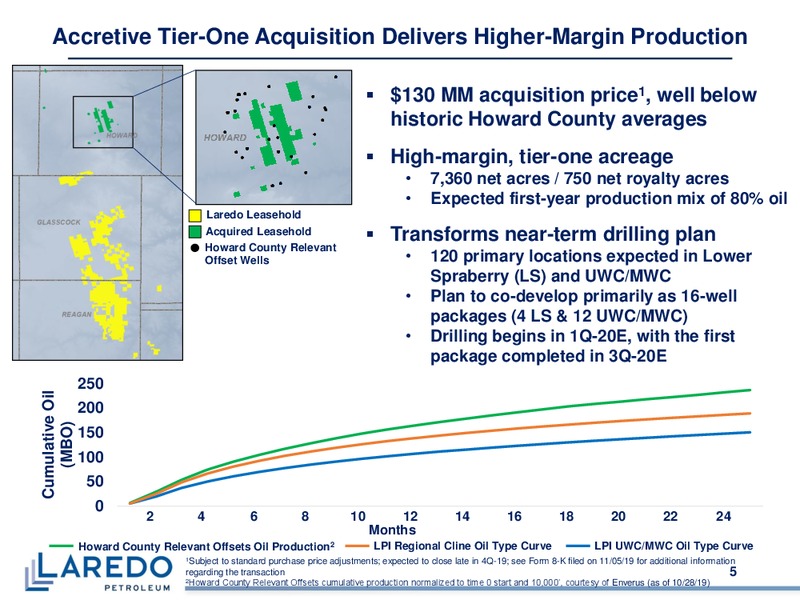 November 2019 Corporate Presentation – Laredo Petroleum Inc. – slide 4