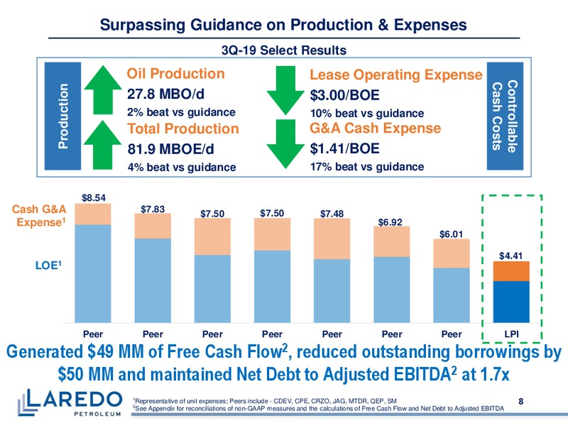 November 2019 Corporate Presentation – Laredo Petroleum Inc. – slide 7