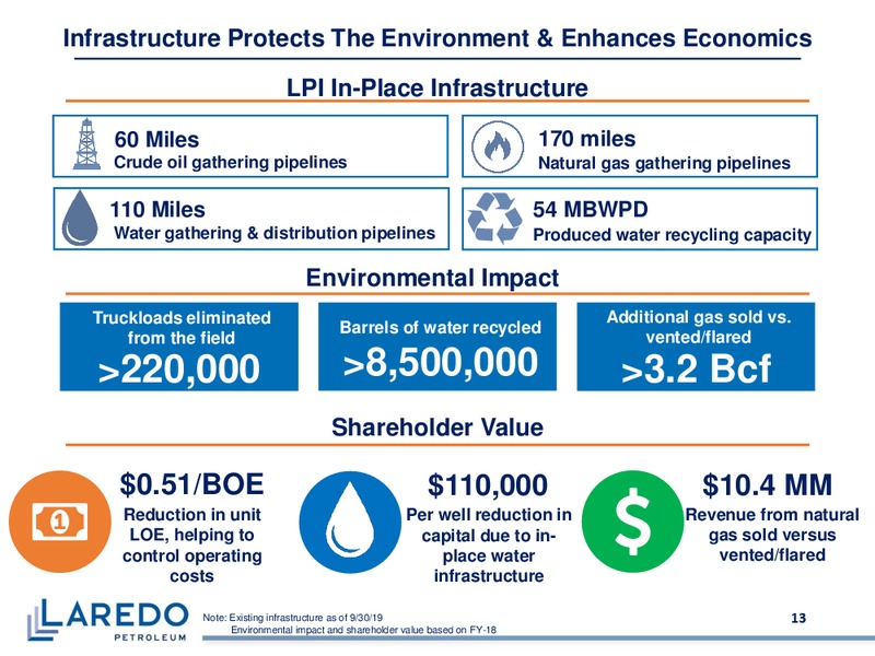 November 2019 Corporate Presentation – Laredo Petroleum Inc. – slide 12