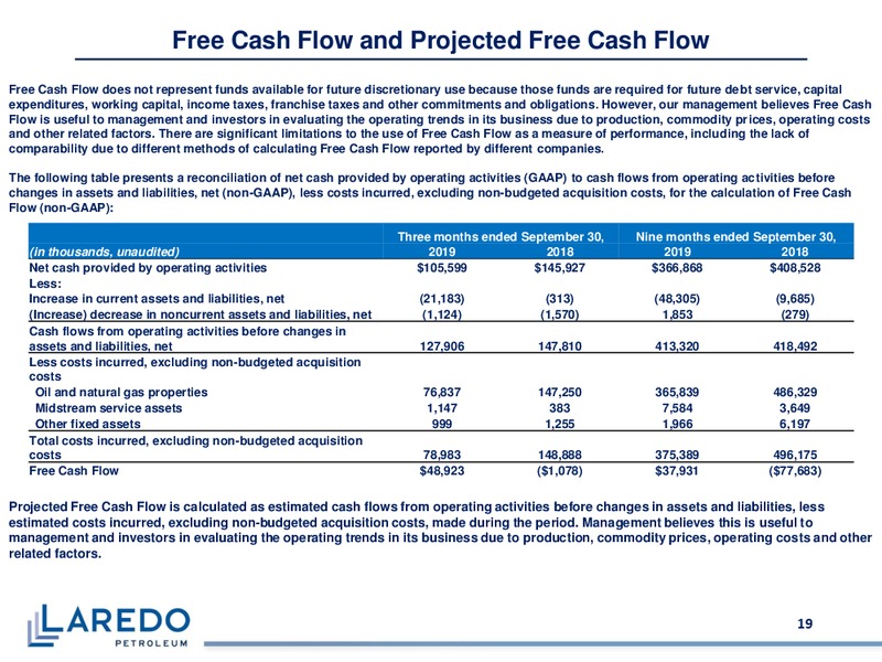 November 2019 Corporate Presentation – Laredo Petroleum Inc. – slide 18