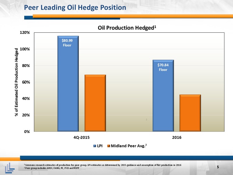 November 2015 Corporate Presentation – Laredo Petroleum Inc. – slide 4