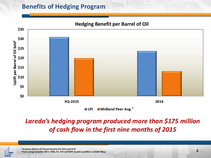 November 2015 Corporate Presentation – Laredo Petroleum Inc. – slide 5