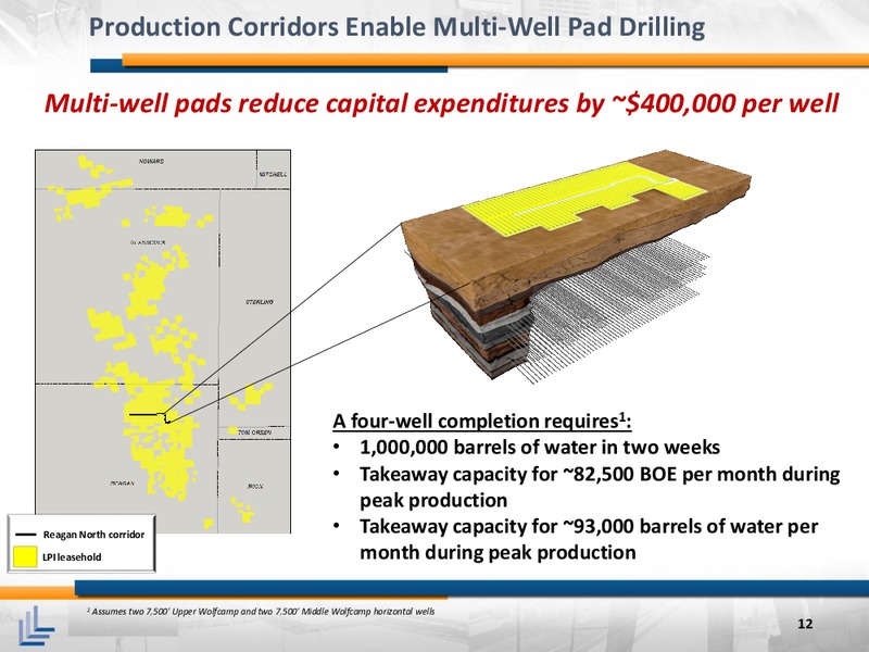 November 2015 Corporate Presentation – Laredo Petroleum Inc. – slide 11