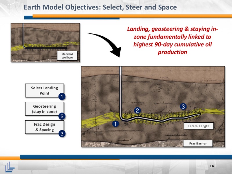 November 2015 Corporate Presentation – Laredo Petroleum Inc. – slide 13