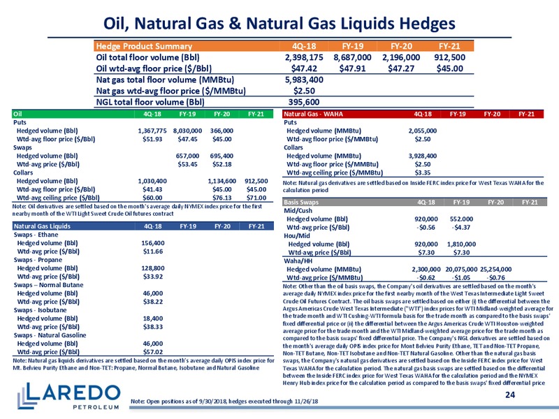 December 2018 Corporate Presentation – Laredo Petroleum Inc. – slide 23