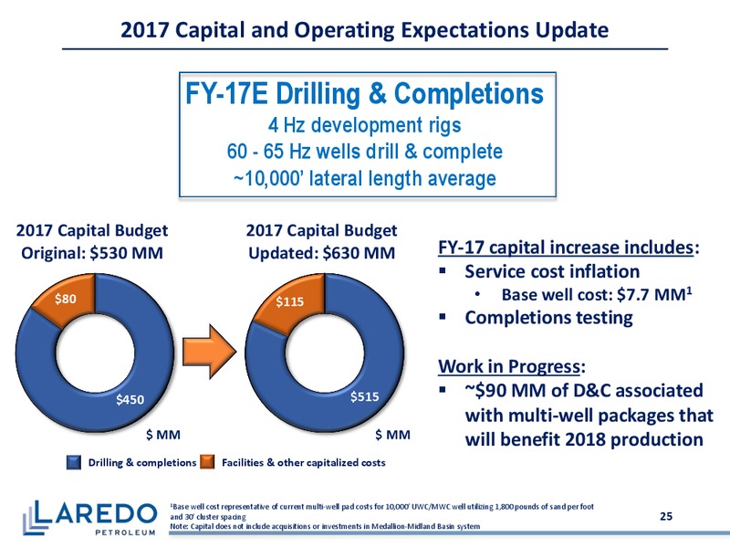December 2017 Corporate Presentation – Laredo Petroleum Inc. – slide 24