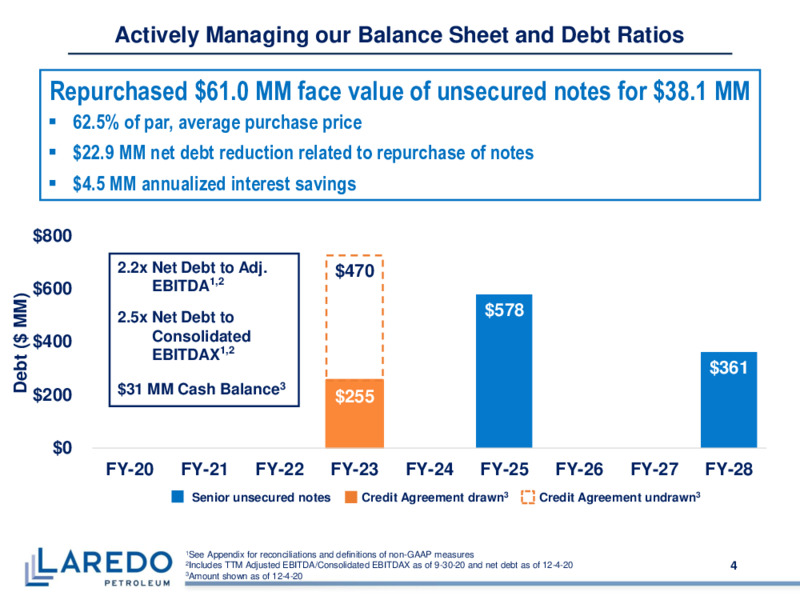 Capital One Securities Energy Conference   December 8 2020 – Laredo Petroleum Inc. – slide 3