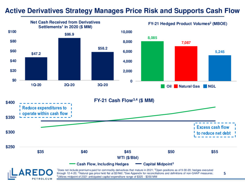 Capital One Securities Energy Conference   December 8 2020 – Laredo Petroleum Inc. – slide 4