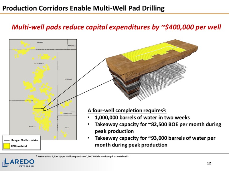 December 2015 Investor Presentation – Laredo Petroleum Inc. – slide 11