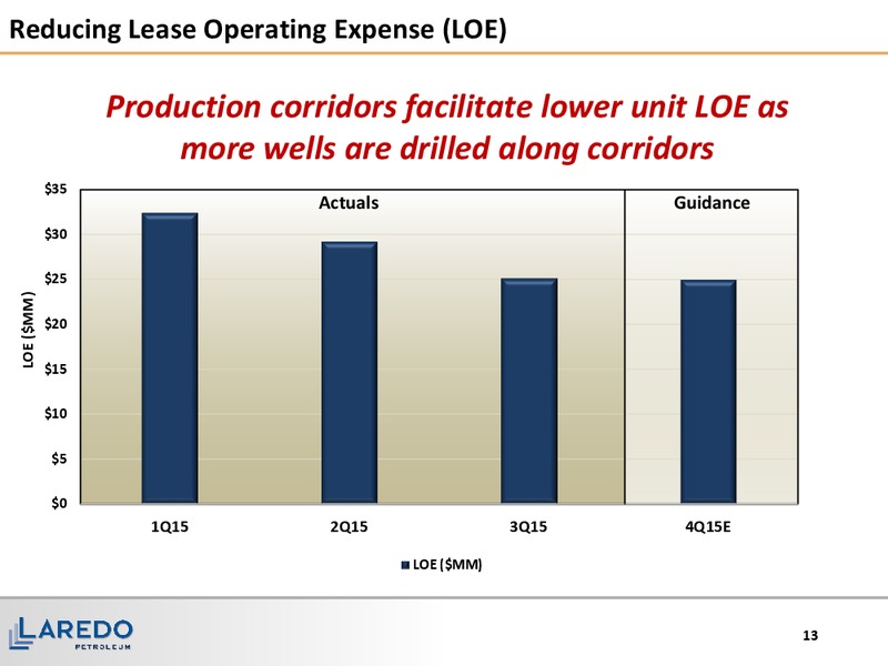 December 2015 Investor Presentation – Laredo Petroleum Inc. – slide 12