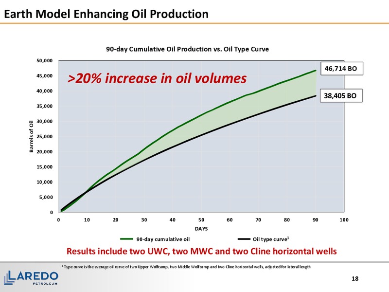 December 2015 Investor Presentation – Laredo Petroleum Inc. – slide 17