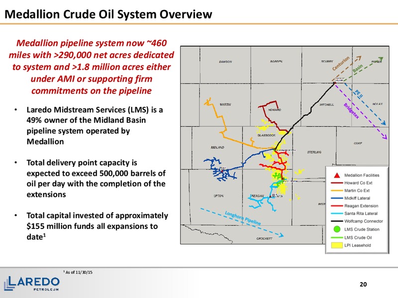 December 2015 Investor Presentation – Laredo Petroleum Inc. – slide 19