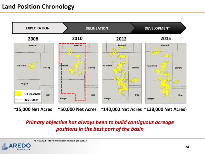 December 2015 Investor Presentation – Laredo Petroleum Inc. – slide 23
