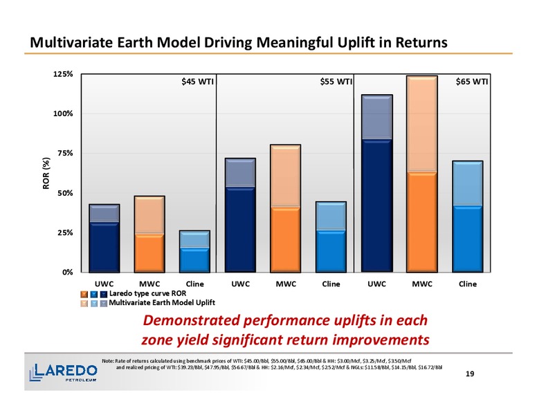 December 2016 Corporate Presentation – Laredo Petroleum Inc. – slide 18