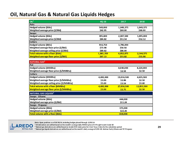 December 2016 Corporate Presentation – Laredo Petroleum Inc. – slide 27