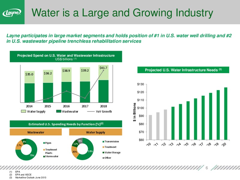 DA Davidson 14th Annual Engineering and Construction Conference – Layne Christensen Company – slide 5