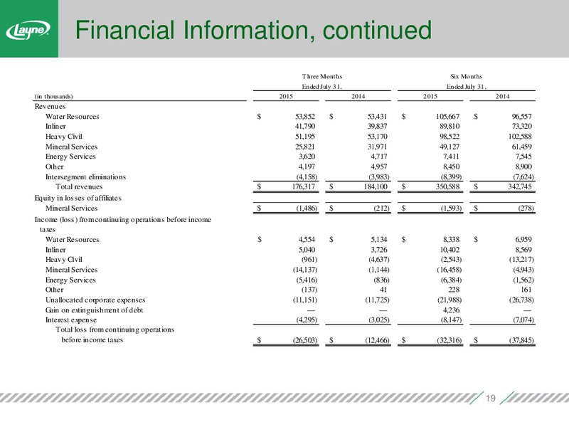 DA Davidson 14th Annual Engineering and Construction Conference – Layne Christensen Company – slide 18
