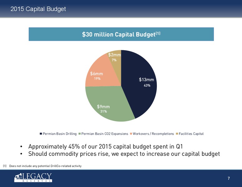 May 2015 Investor Presentation – Legacy Reserves Lp – slide 6