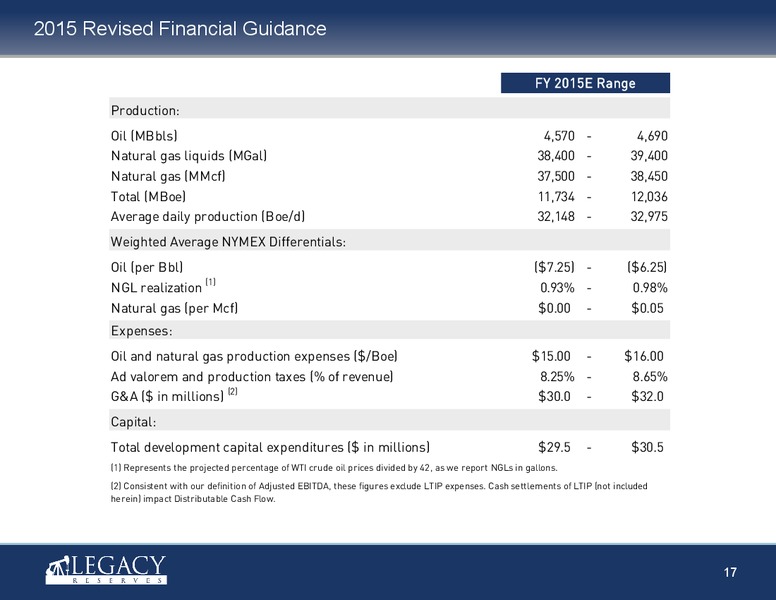 May 2015 Investor Presentation – Legacy Reserves Lp – slide 16