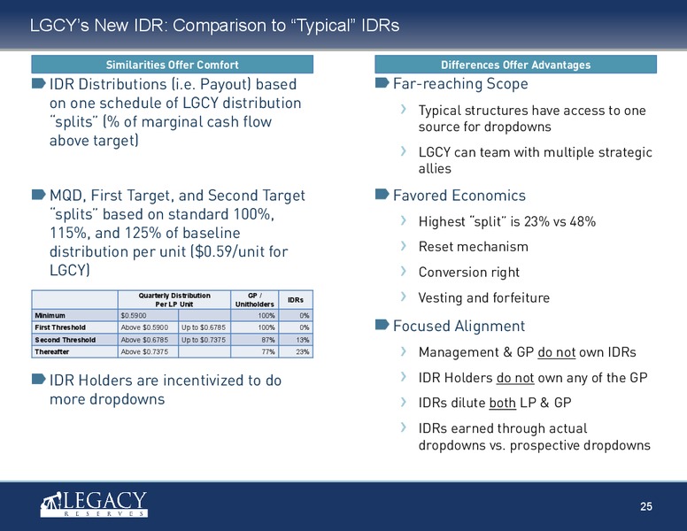 May 2015 Investor Presentation – Legacy Reserves Lp – slide 24